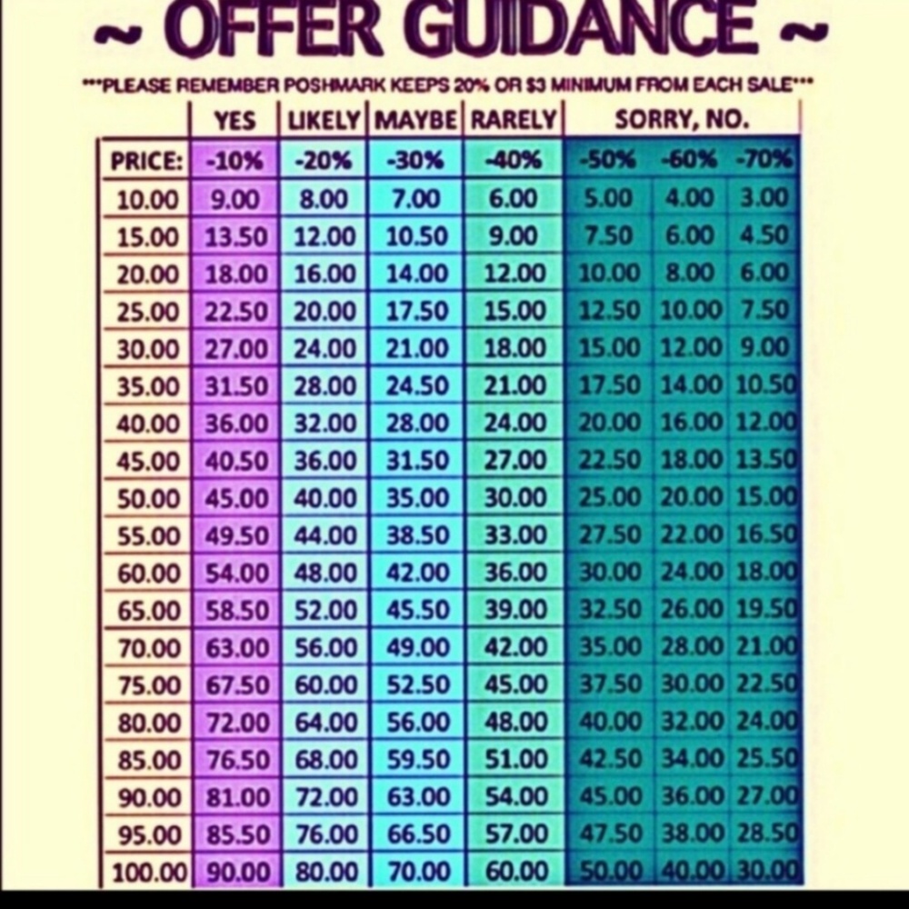 Offer tips 😀 - Picture 3 of 3